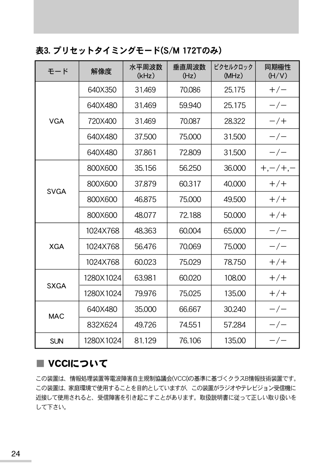 Samsung MO15PSZSZ/XSJ manual Wddj 