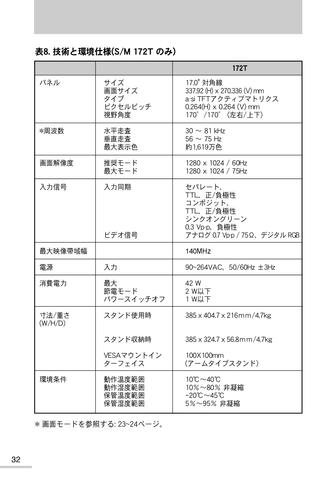 Samsung MO15PSZSZ/XSJ manual T0N!283U 