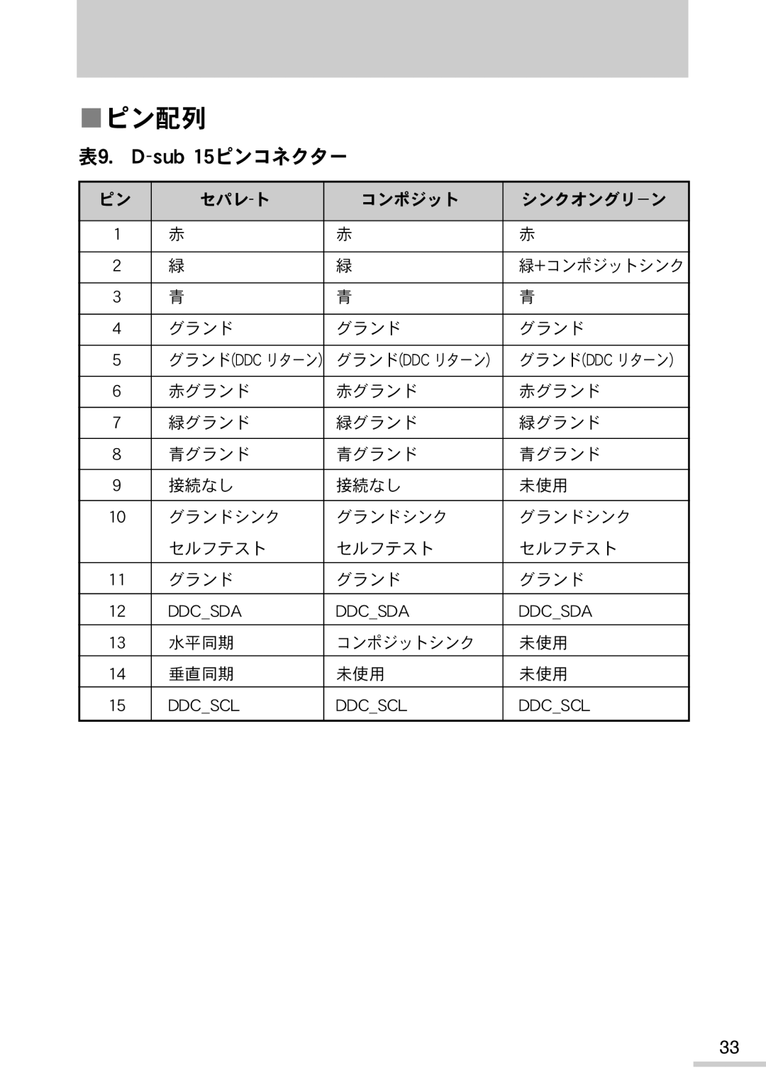 Samsung MO15PSZSZ/XSJ manual Tvc 