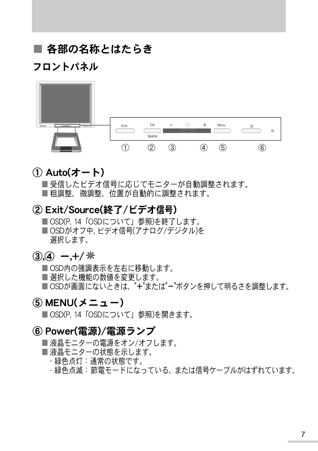 Samsung MO15PSZSZ/XSJ manual Nfov 