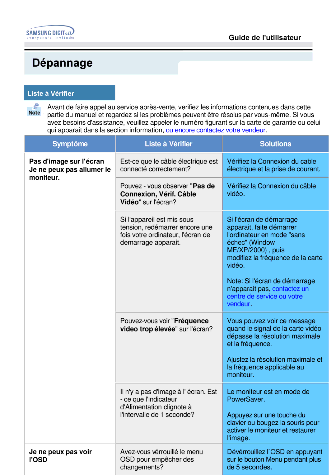 Samsung MO17ESDS/EDC, MO17ESZS/EDC manual Dépannage, Liste à Vérifier 