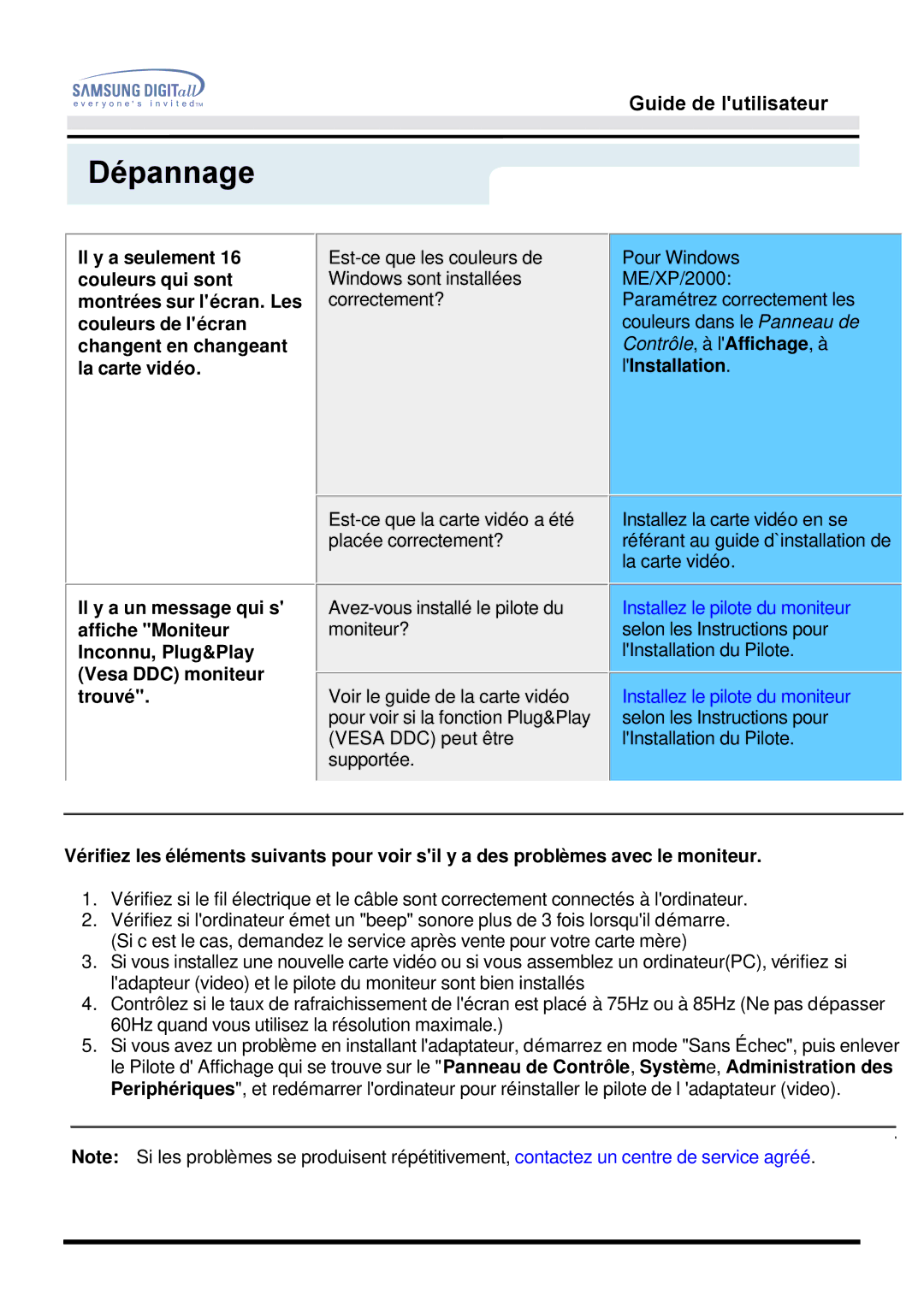 Samsung MO17ESZS/EDC, MO17ESDS/EDC manual Il y a un message qui s 