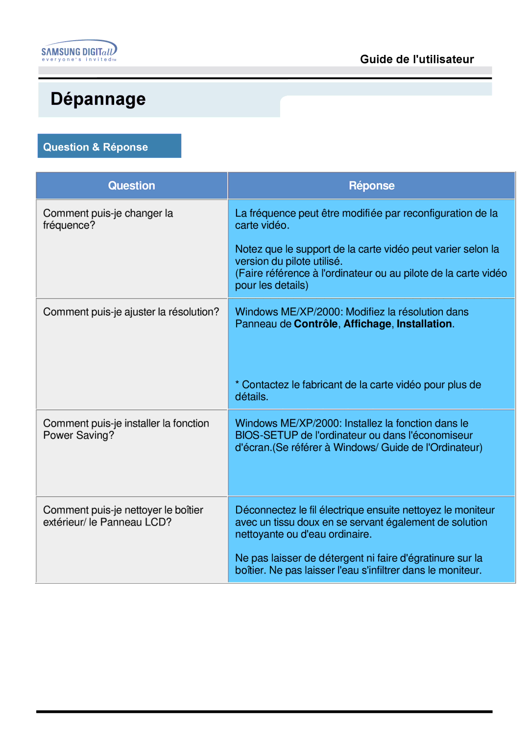 Samsung MO17ESDS/EDC, MO17ESZS/EDC manual Question Réponse, Question & Réponse 