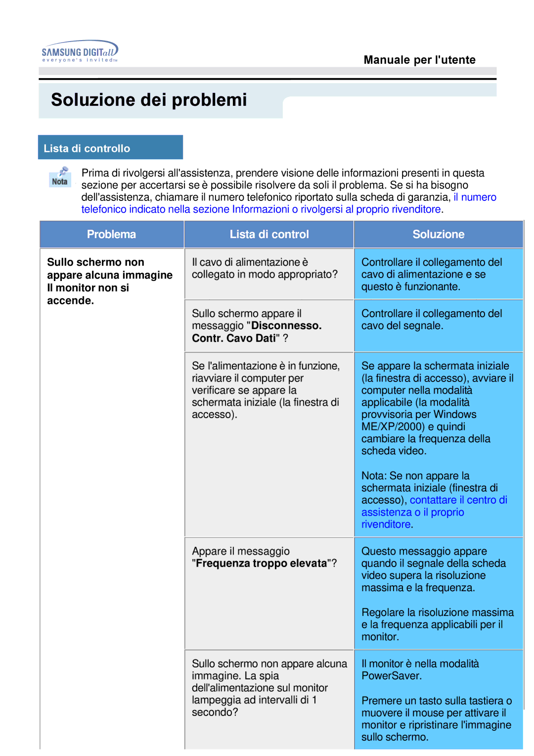 Samsung MO17ESDS/EDC, MO17ESZS/EDC manual Soluzione dei problemi, Lista di controllo 