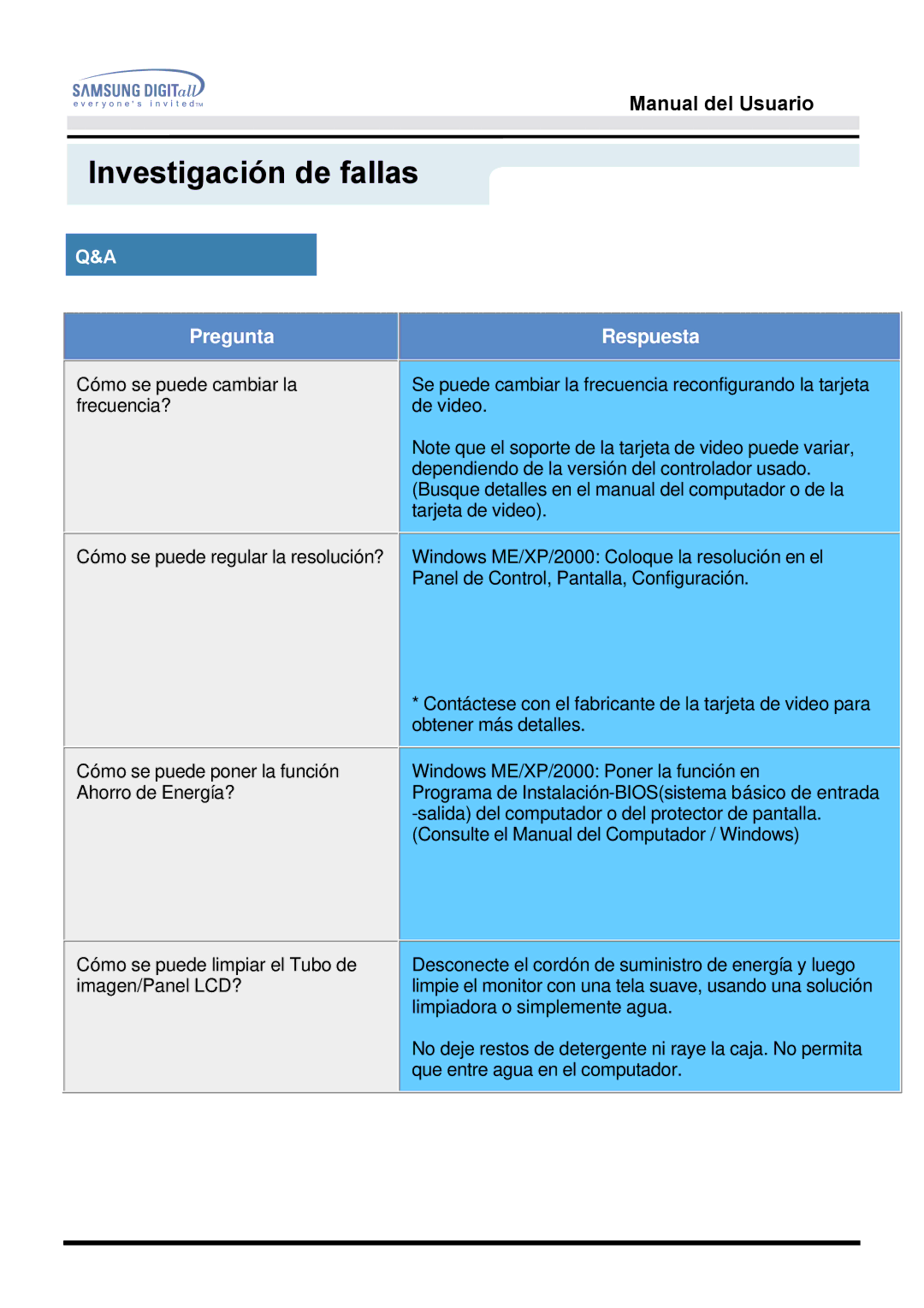 Samsung MO17ESZS/EDC, MO17ESDS/EDC manual Pregunta Respuesta 