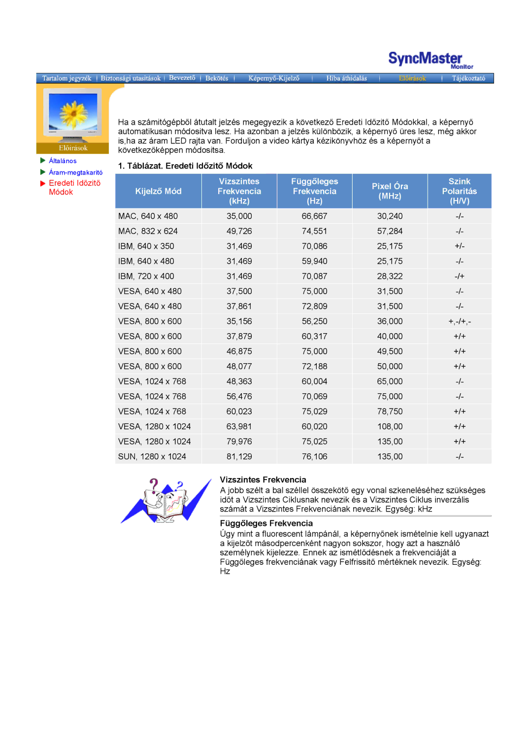 Samsung MO17ESDS/EDC, MO17ESZS/EDC manual Táblázat. Eredeti Időzitő Módok, Vizszintes Frekvencia, Függőleges Frekvencia 