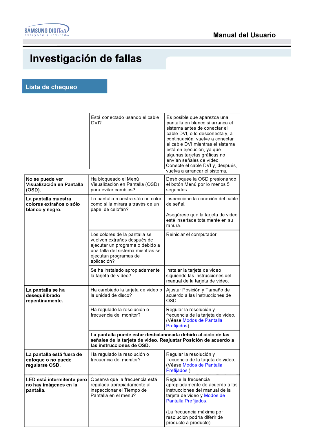 Samsung MO17ESZSZ/EDC, MO17ESZS/EDC, MO17ESDS/EDC, MO17PSDS/EDC manual La pantalla se ha desequilibrado repentinamente 