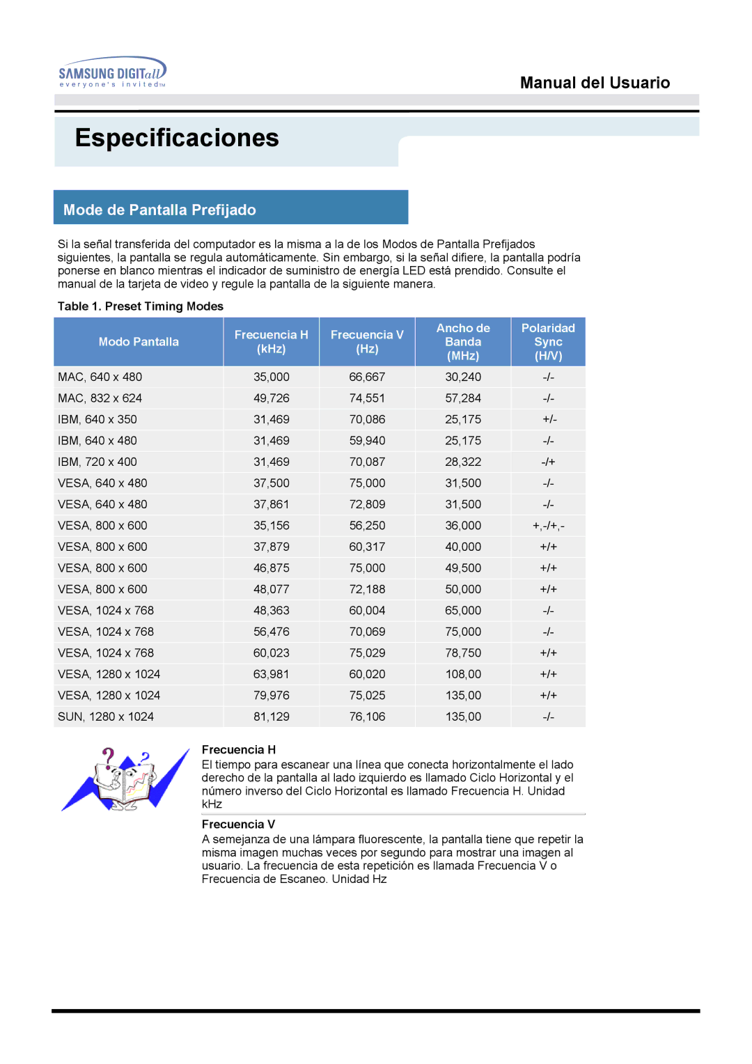 Samsung MO17ESDSZ/EDC, MO17ESZSZ/EDC, MO17ESZS/EDC manual Mode de Pantalla Prefijado, Preset Timing Modes, Frecuencia H 