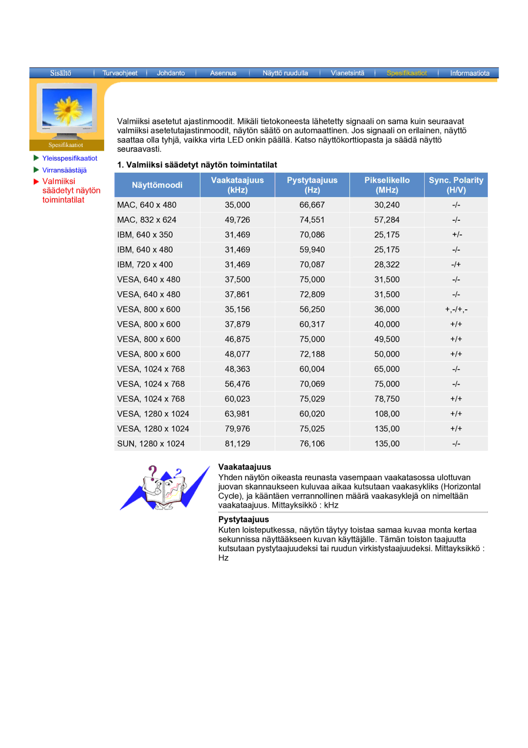 Samsung MO17PSZS/EDC, MO17ESZSZ/EDC, MO17ESDSZ/EDC manual Valmiiksi säädetyt näytön toimintatilat, Vaakataajuus, Pystytaajuus 