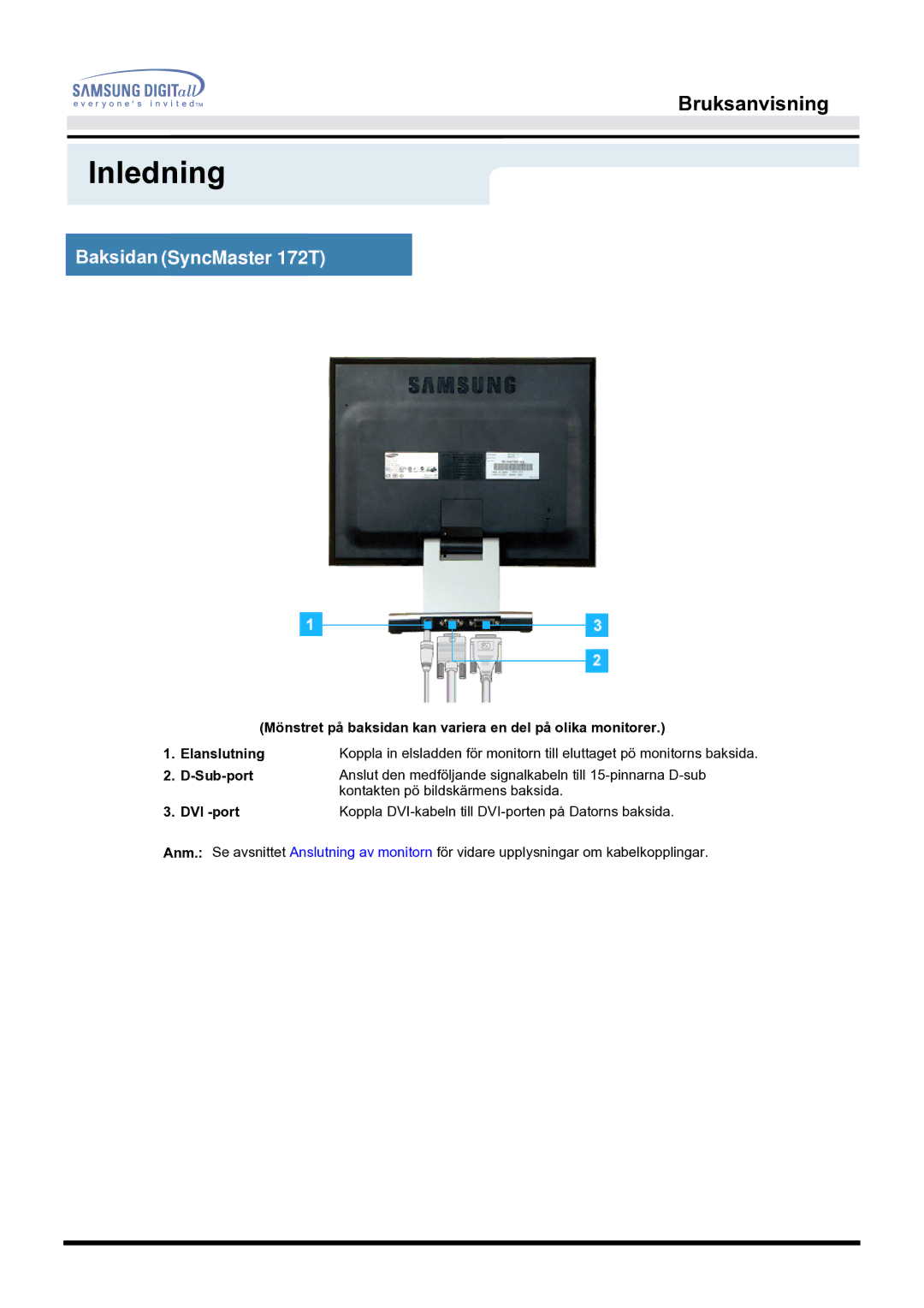 Samsung MO17PSZS/EDC, MO17ESZSZ/EDC, MO17ESDSZ/EDC manual Baksidan SyncMaster 172T, DVI -port 