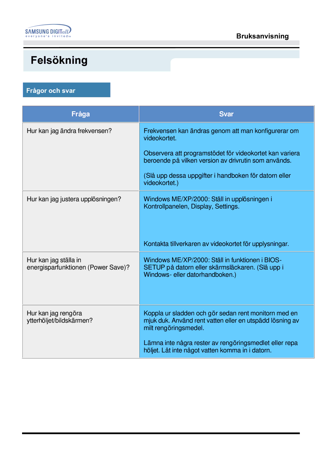 Samsung MO17PSZS/EDC, MO17ESZSZ/EDC, MO17ESDSZ/EDC manual Fråga Svar, Frågor och svar 