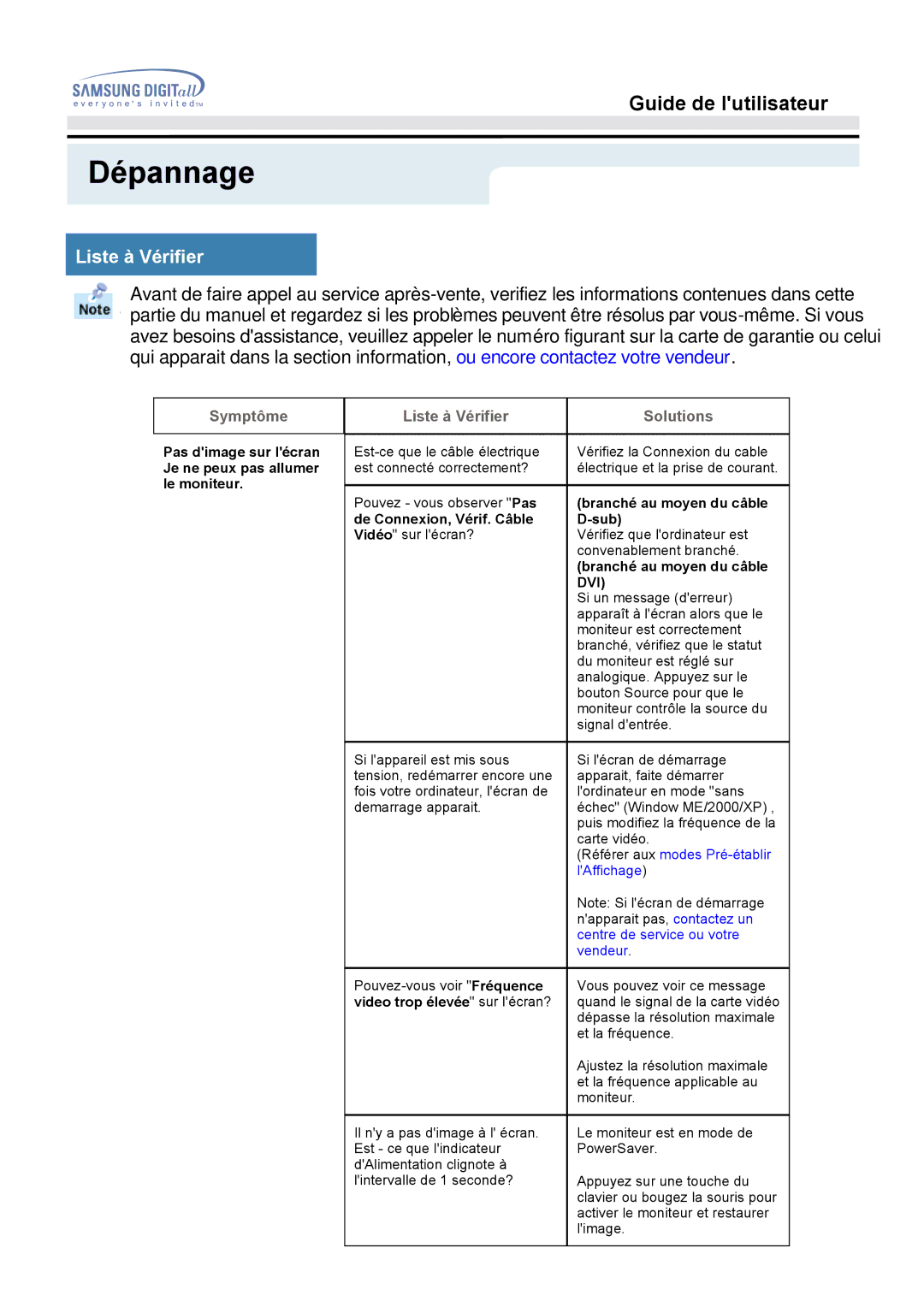 Samsung MO17PSDS/EDC, MO17ESZSZ/EDC, MO17PSZS/EDC, MO17ESZS/EDC, MO17ESDS/EDC, MO17ESDSZ/EDC manual Dépannage, Liste à Vérifier 