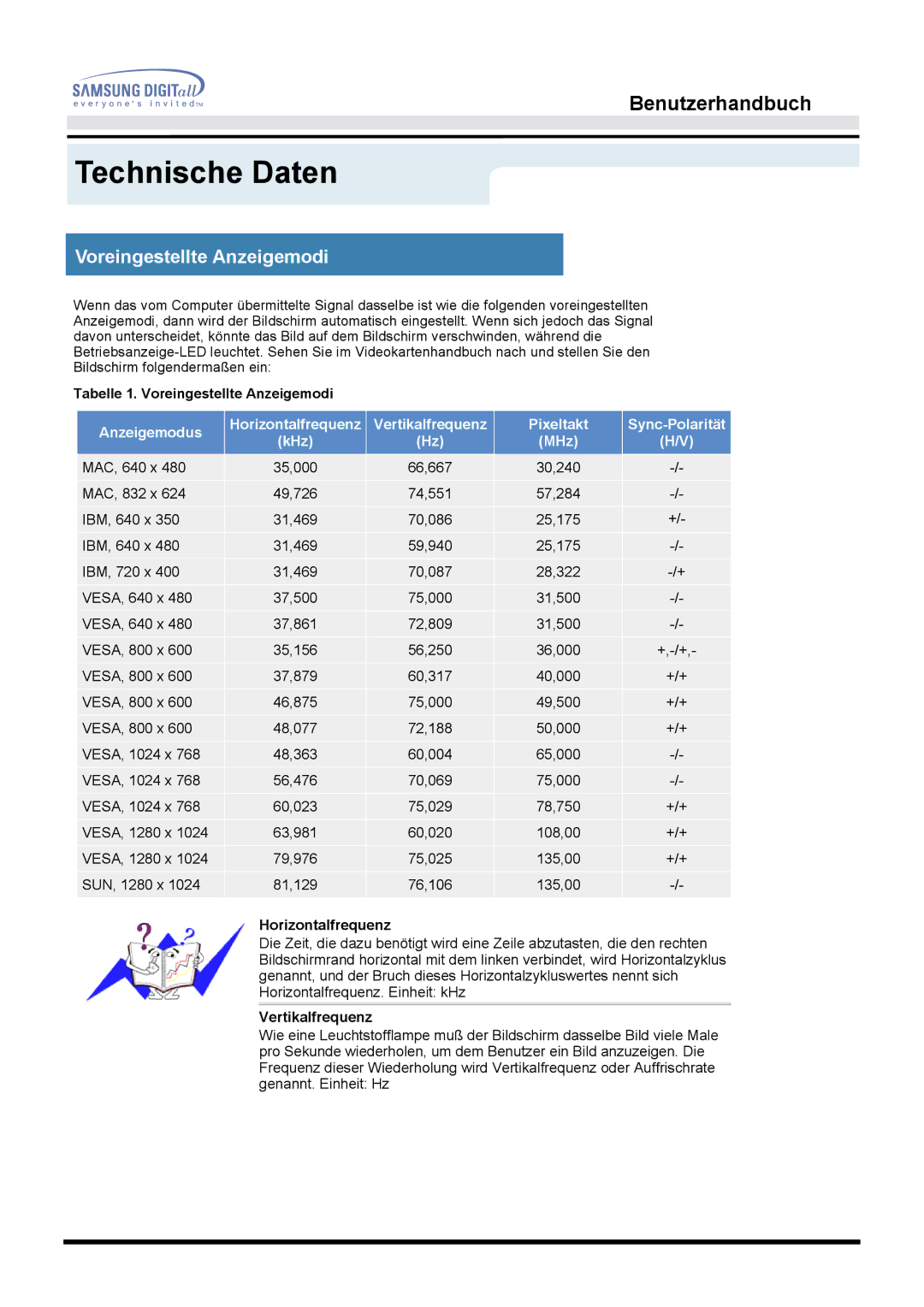 Samsung MO17PSDS/EDC, MO17ESZSZ/EDC manual Tabelle 1. Voreingestellte Anzeigemodi, Horizontalfrequenz, Vertikalfrequenz 