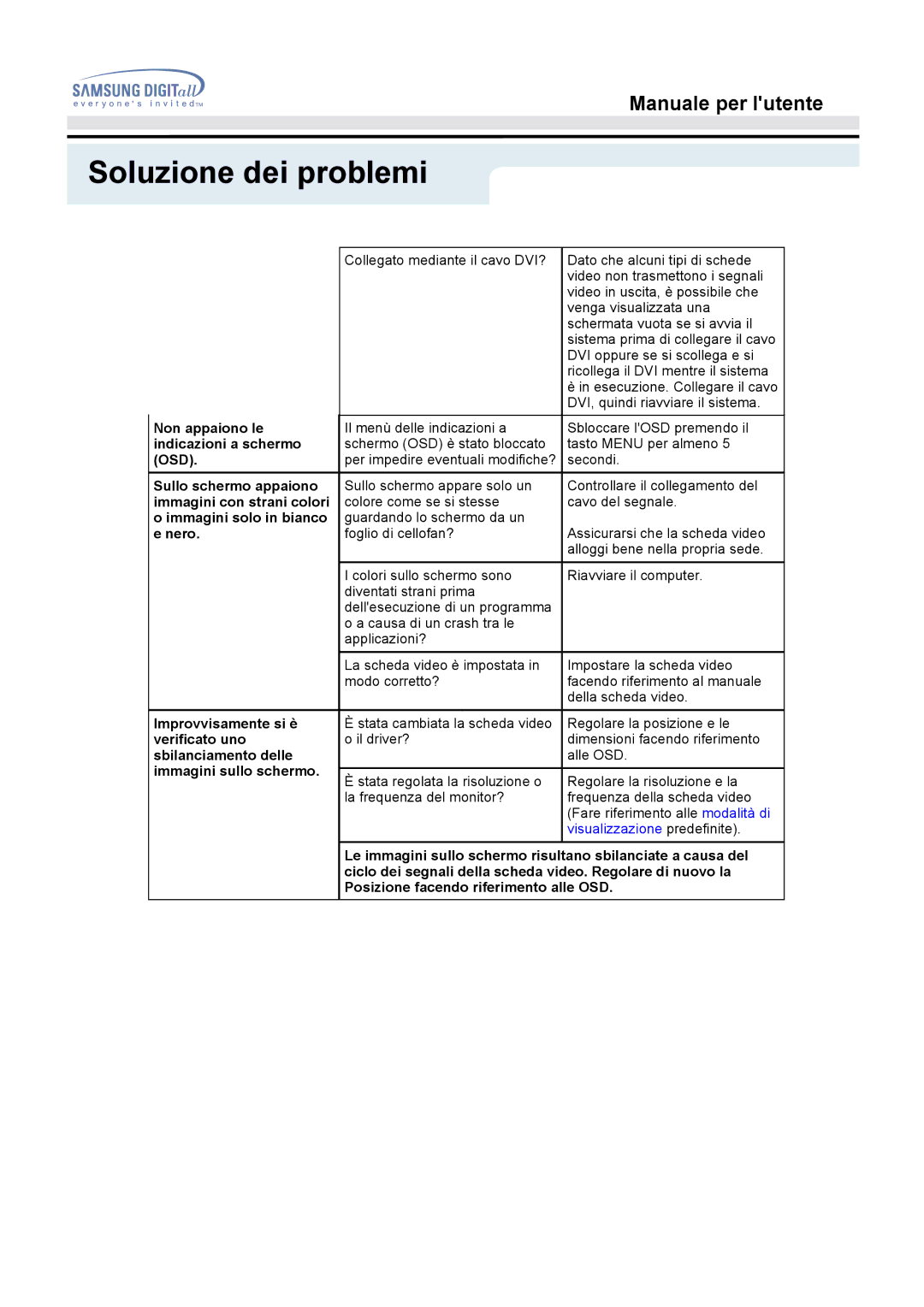 Samsung MO17ESDSZ/EDC, MO17ESZSZ/EDC, MO17PSZS/EDC, MO17ESZS/EDC, MO17ESDS/EDC, MO17PSDS/EDC manual Soluzione dei problemi 