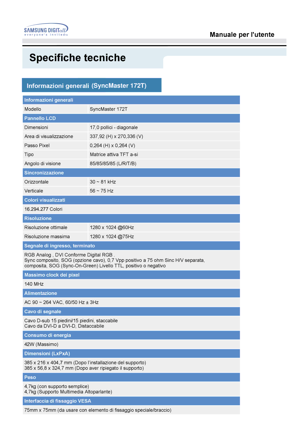 Samsung MO17ESZSZ/EDC, MO17PSZS/EDC, MO17ESZS/EDC, MO17ESDS/EDC, MO17PSDS/EDC manual Informazioni generali SyncMaster 172T 