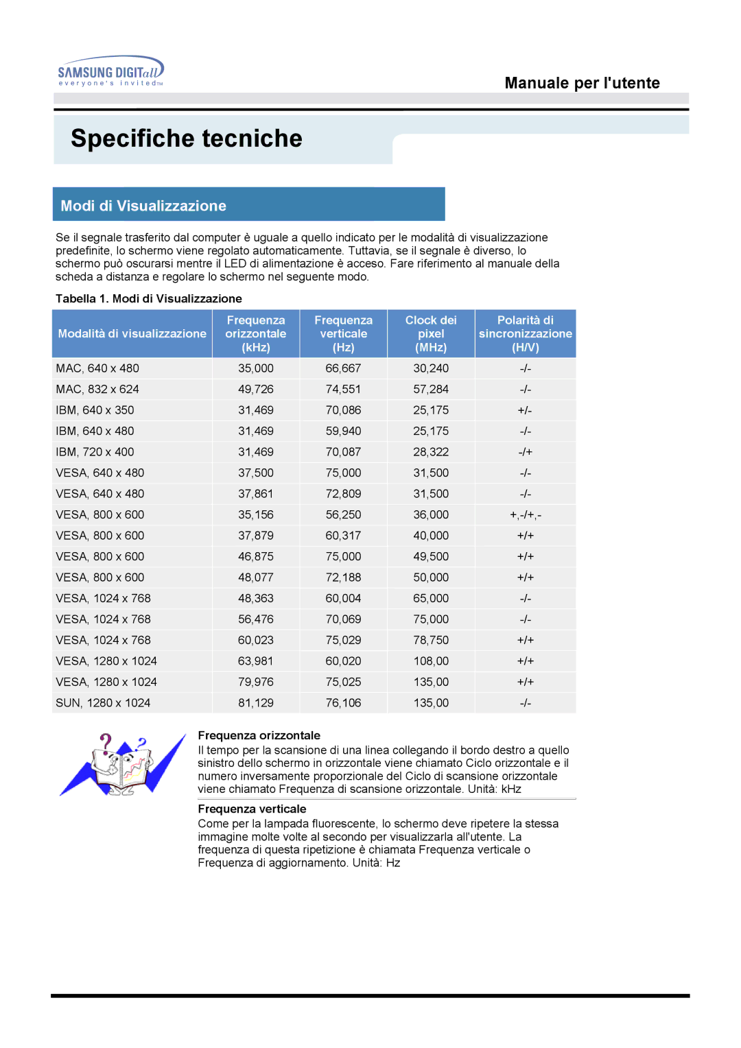 Samsung MO17ESDS/EDC, MO17ESZSZ/EDC Tabella 1. Modi di Visualizzazione, Frequenza orizzontale, Frequenza verticale 