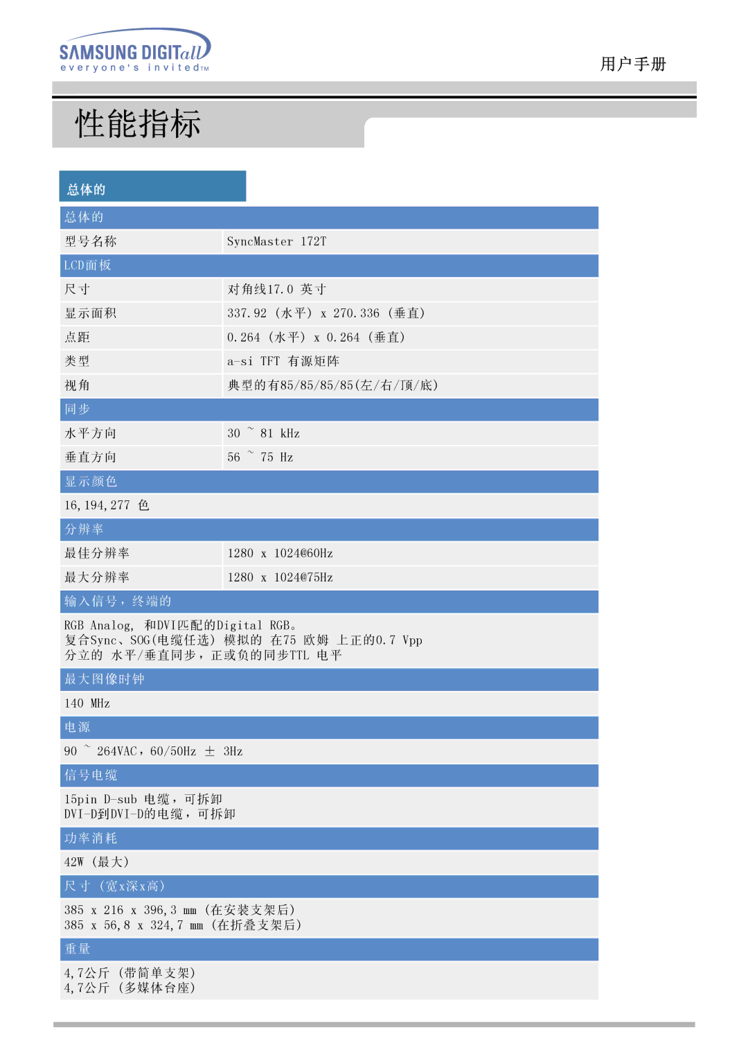 Samsung MO17PSDS/EDC, MO17ESZSZ/EDC, MO17PSZS/EDC, MO17ESZS/EDC, MO17ESDS/EDC, MO17ESDSZ/EDC manual SyncMaster 172T 