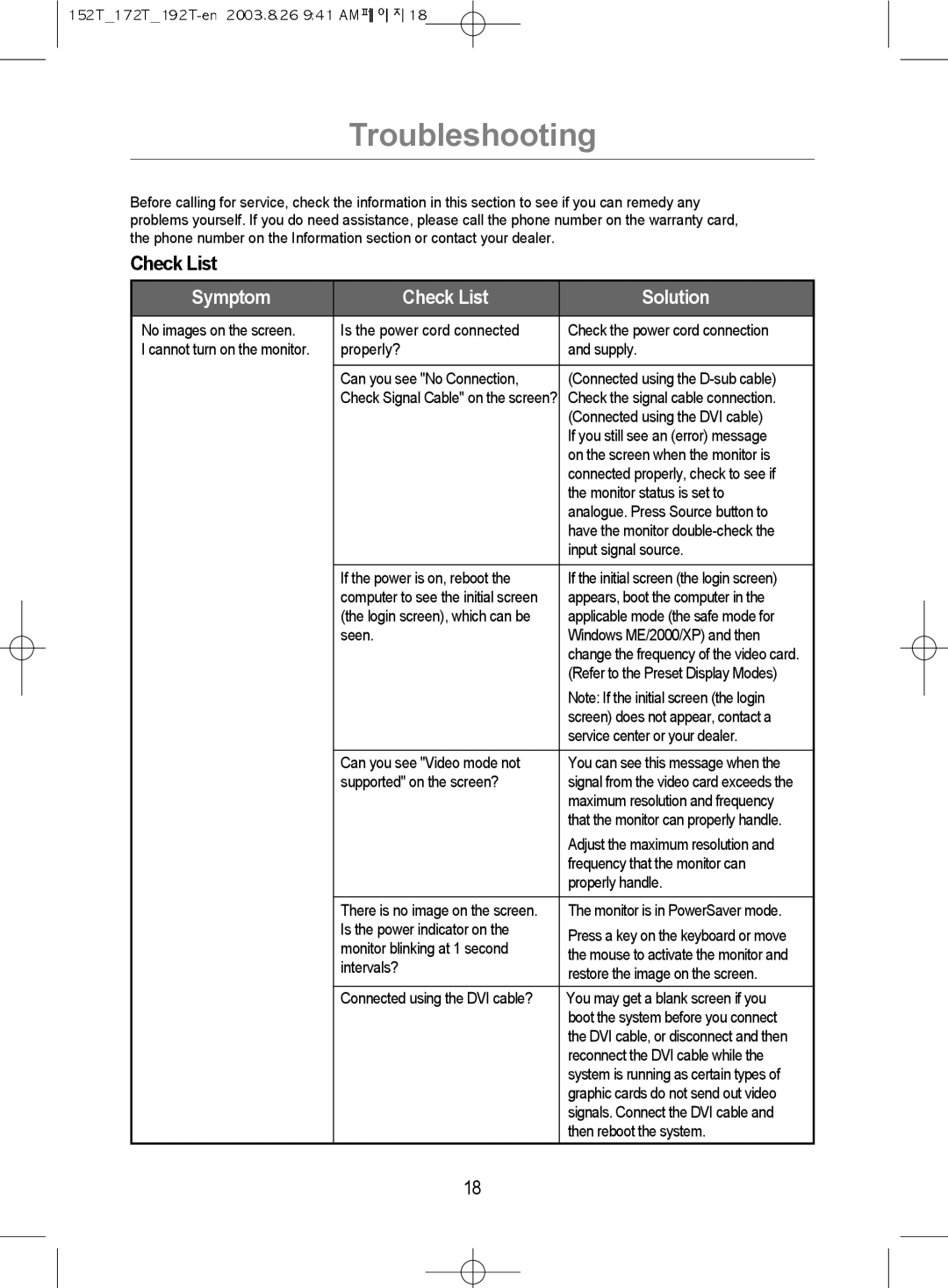 Samsung MO17PSDS/VNT, MO17PSDSV/VNT, MO19PSDSV/VNT manual Troubleshooting, Check List 