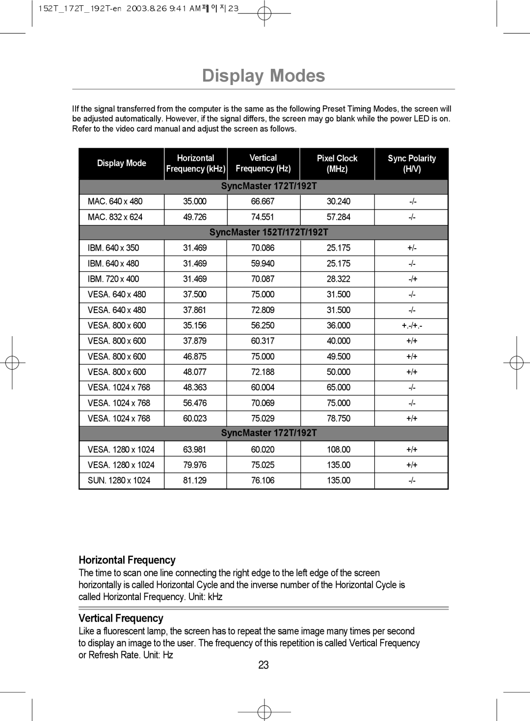 Samsung MO17PSDSV/VNT, MO17PSDS/VNT, MO19PSDSV/VNT manual Display Modes, SyncMaster 172T/192T 