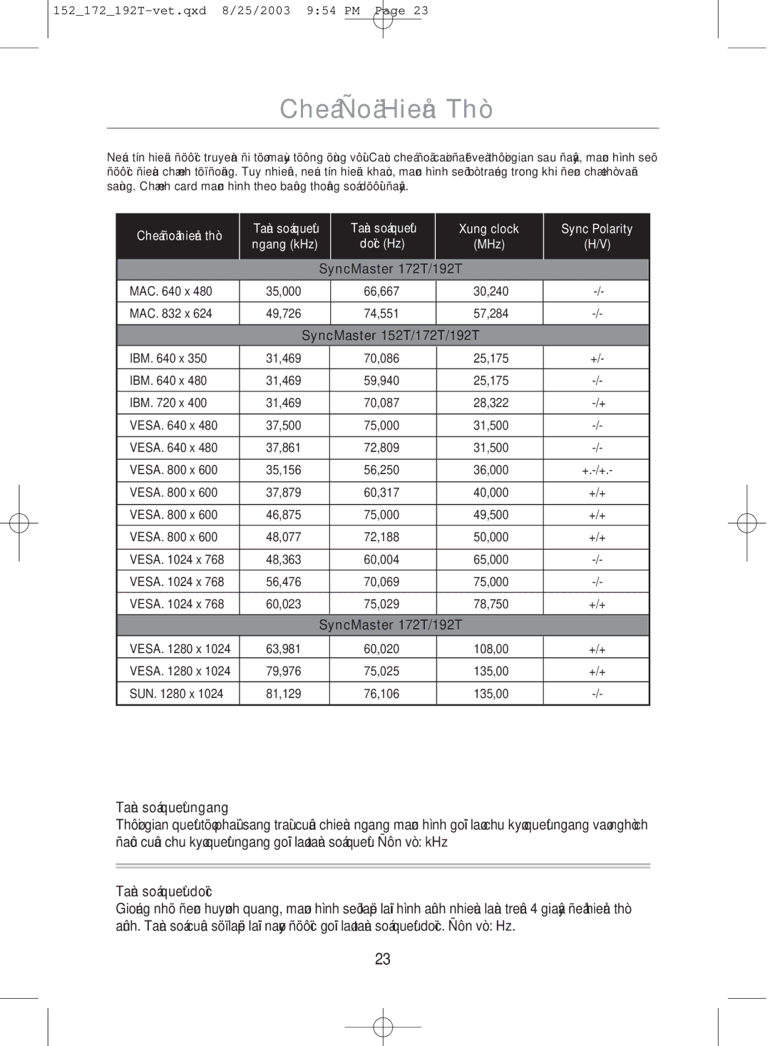 Samsung MO17PSDSV/VNT, MO17PSDS/VNT, MO19PSDSV/VNT manual Thò, Xung clock Sync Polarity MHz 