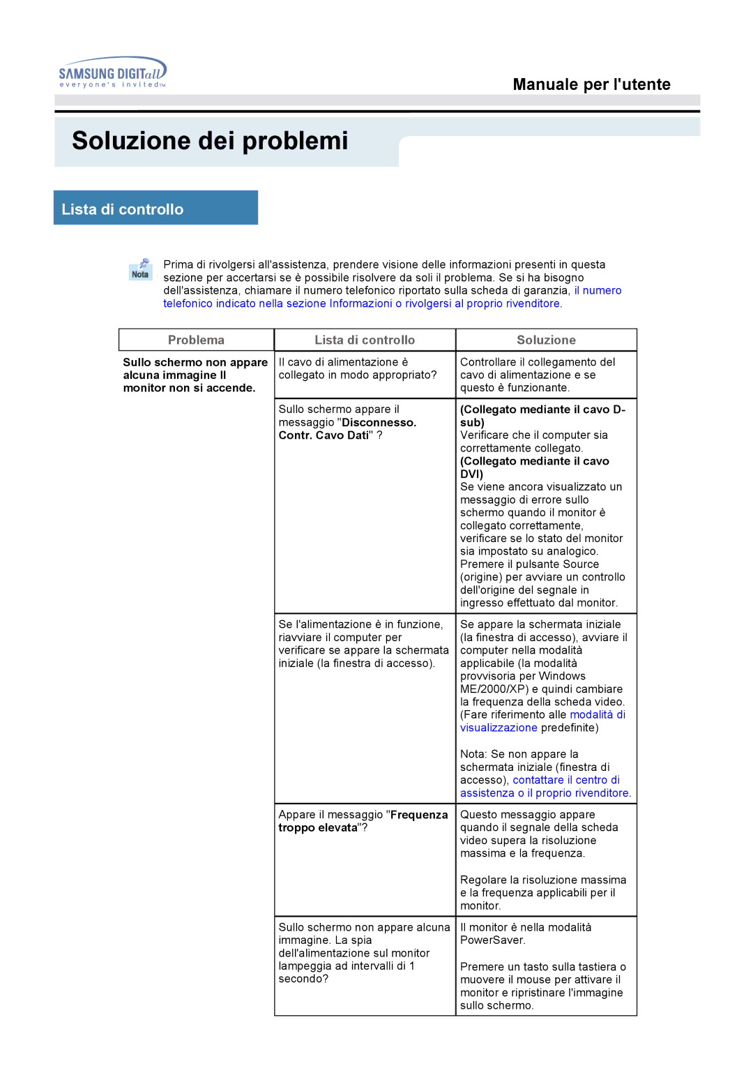 Samsung MO19ESZS/EDC, MO19PSZS/EDC, MO19ESDS/EDC manual Soluzione dei problemi, Lista di controllo 