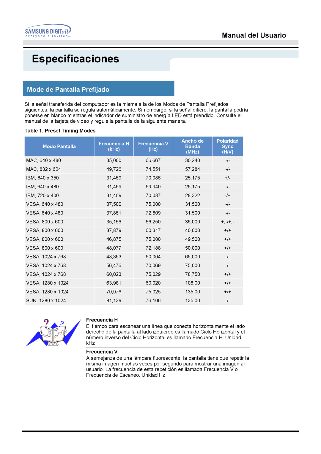 Samsung MO19PSZS/EDC, MO19ESZS/EDC, MO19ESDS/EDC manual Mode de Pantalla Prefijado, Preset Timing Modes, Frecuencia H 