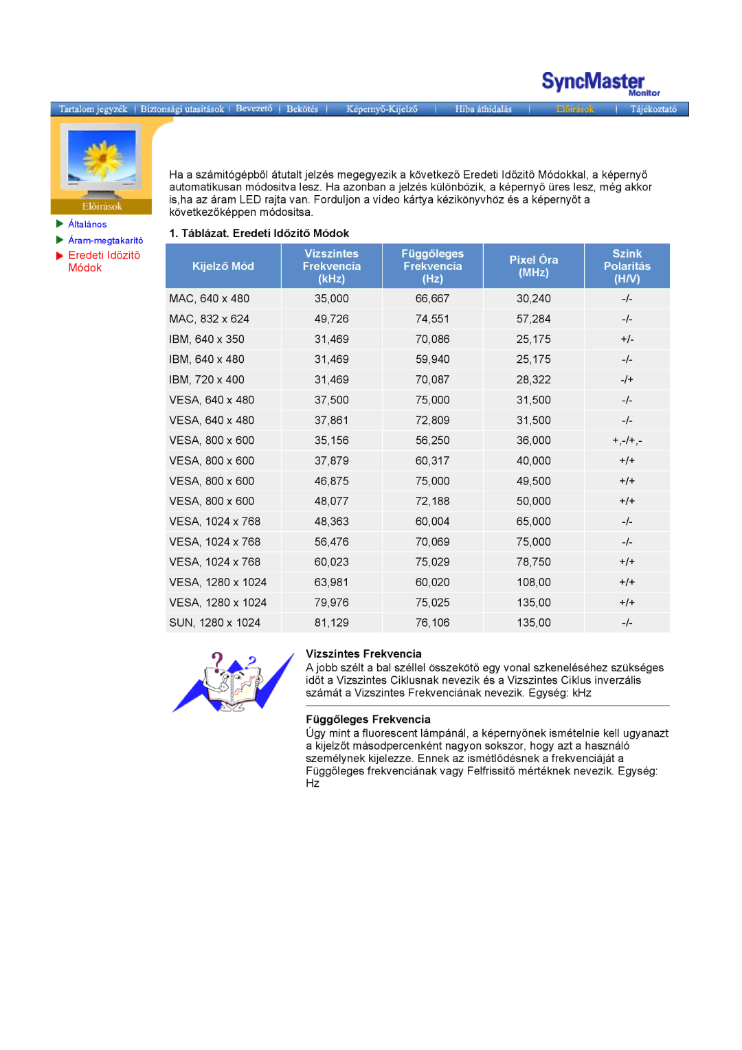 Samsung MO19PSDS/EDC, MO19PSZS/EDC manual Táblázat. Eredeti Időzitő Módok, Vizszintes Frekvencia, Függőleges Frekvencia 