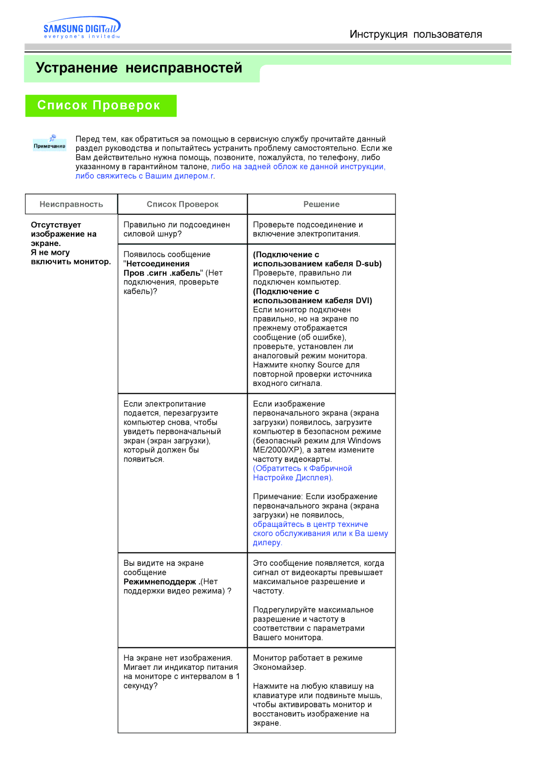 Samsung MO19PSZS/EDC, MO19PSDS/EDC, MO19ESZS/EDC, MO19ESDS/EDC manual Устранение неисправностей, Список Проверок 