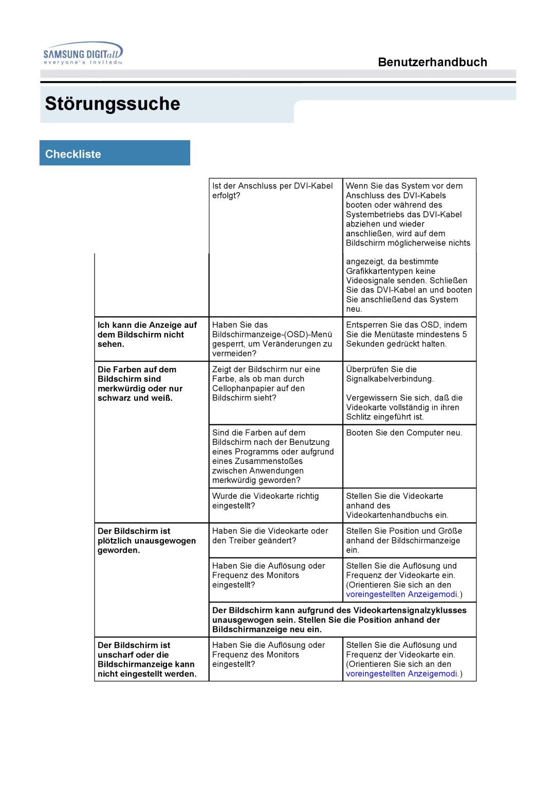 Samsung MO19PSZS/EDC Ich kann die Anzeige auf, Dem Bildschirm nicht, Sehen, Die Farben auf dem, Bildschirm sind, Geworden 