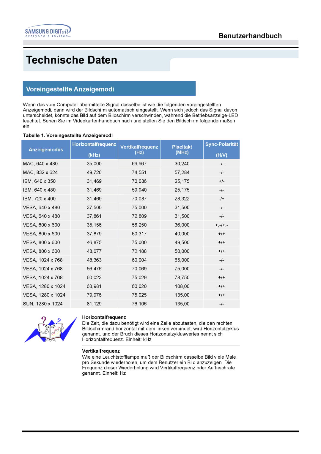 Samsung MO19PSZS/EDC, MO19PSDS/EDC manual Tabelle 1. Voreingestellte Anzeigemodi, Horizontalfrequenz, Vertikalfrequenz 