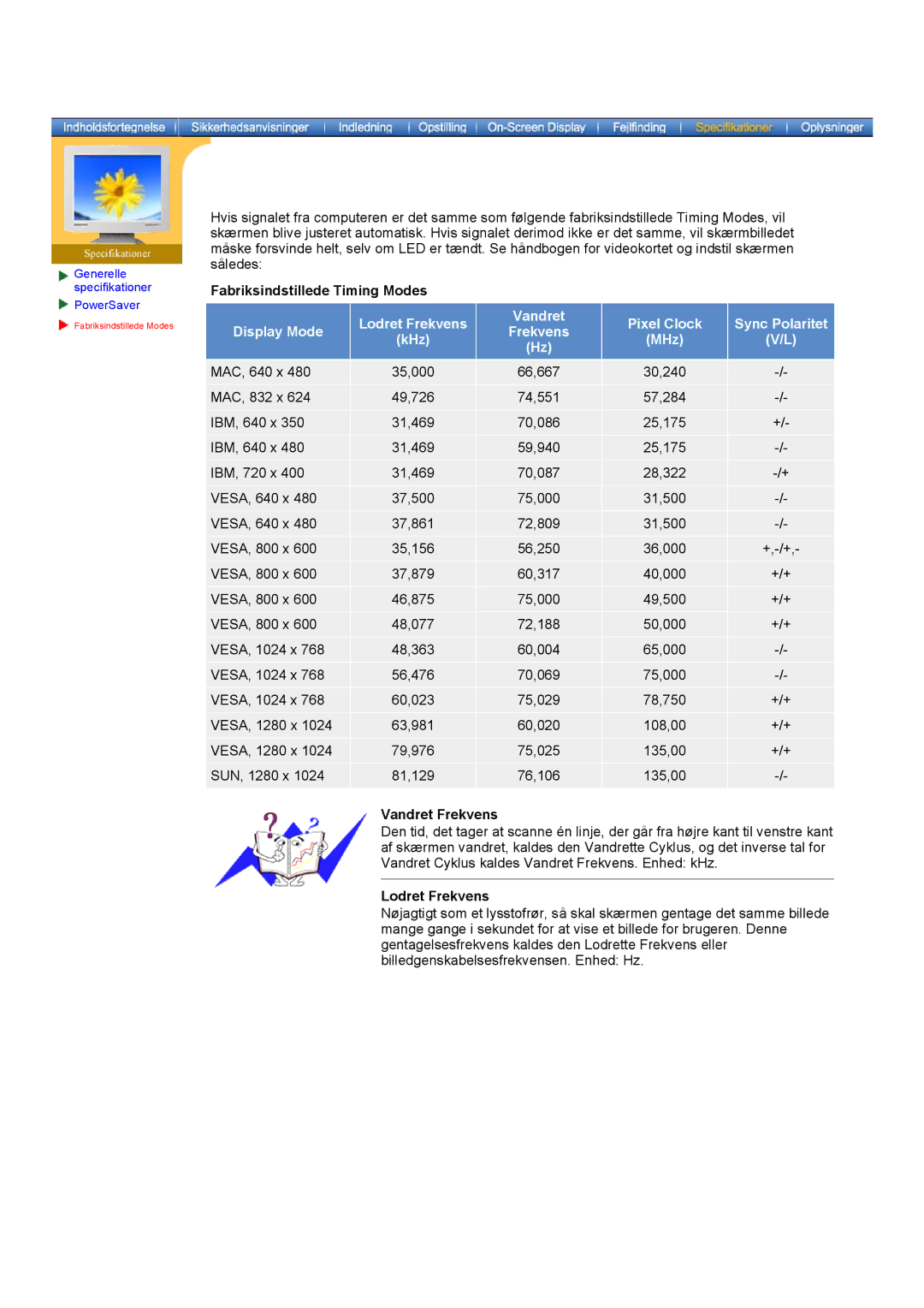 Samsung MO19PSZS/EDC manual Fabriksindstillede Timing Modes, Vandret Frekvens, Lodret Frekvens 