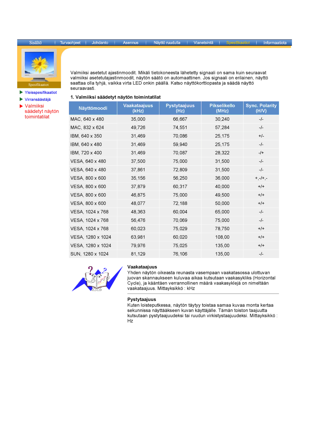 Samsung MO19PSZS/EDC manual Valmiiksi säädetyt näytön toimintatilat, Vaakataajuus, Pystytaajuus 