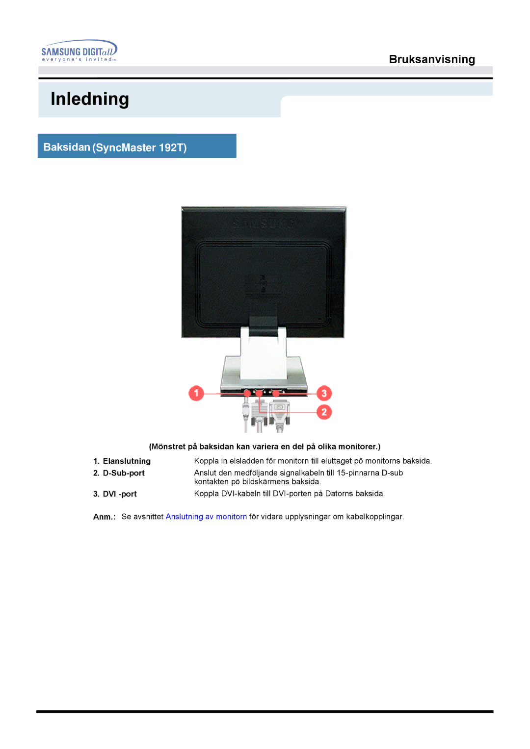 Samsung MO19PSZS/EDC manual Sub-port, DVI -port 