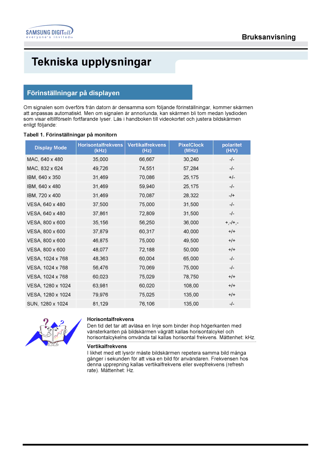 Samsung MO19PSZS/EDC manual Förinställningar på displayen, Tabell 1. Förinställningar på monitorn, Horisontalfrekvens 