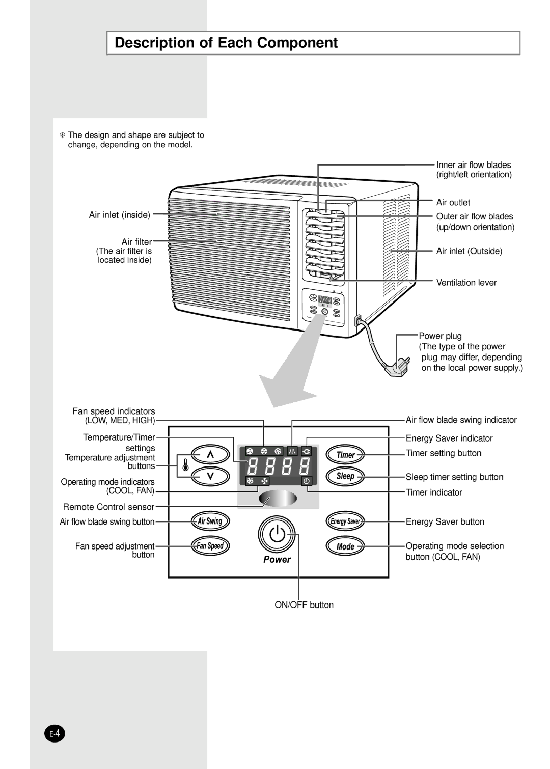 Samsung Model AW089AB manual Description of Each Component, Cool, Fan 