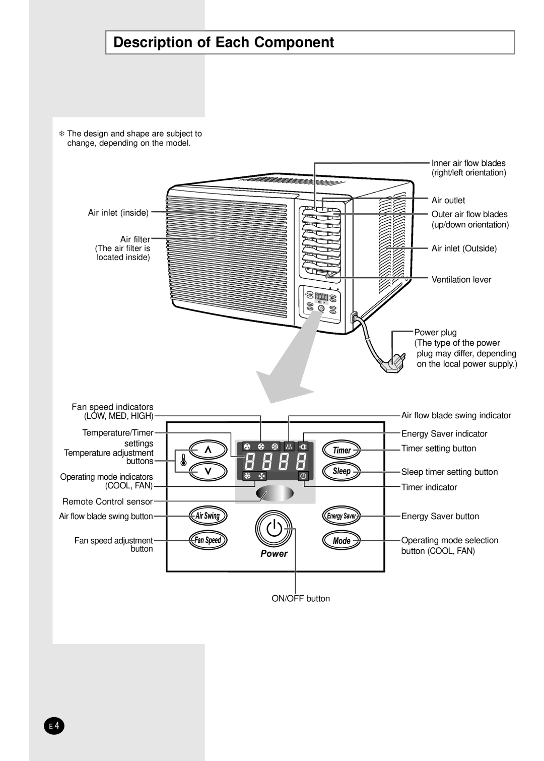 Samsung Model AW089AB manual Description of Each Component 