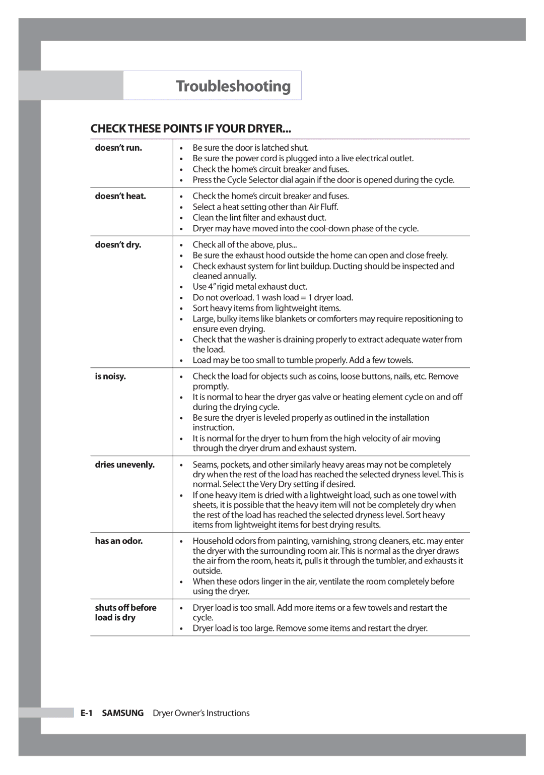 Samsung Model DV316HEC owner manual Troubleshooting, Check These Points if Your Dryer 