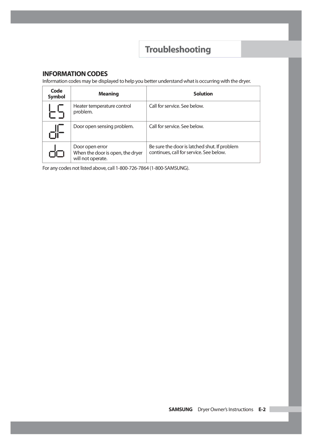 Samsung Model DV316HEC owner manual Information Codes, Code Meaning Solution 