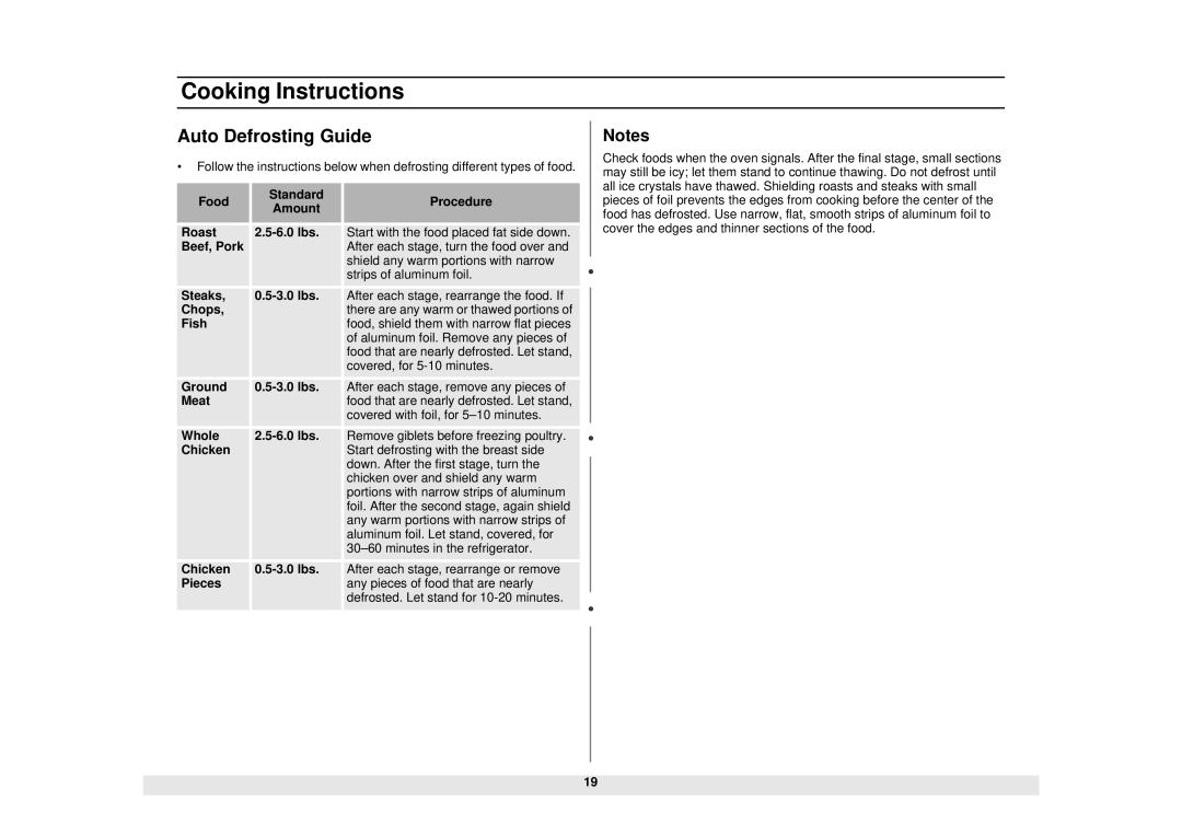 Samsung Model MW1660SA manual Auto Defrosting Guide 