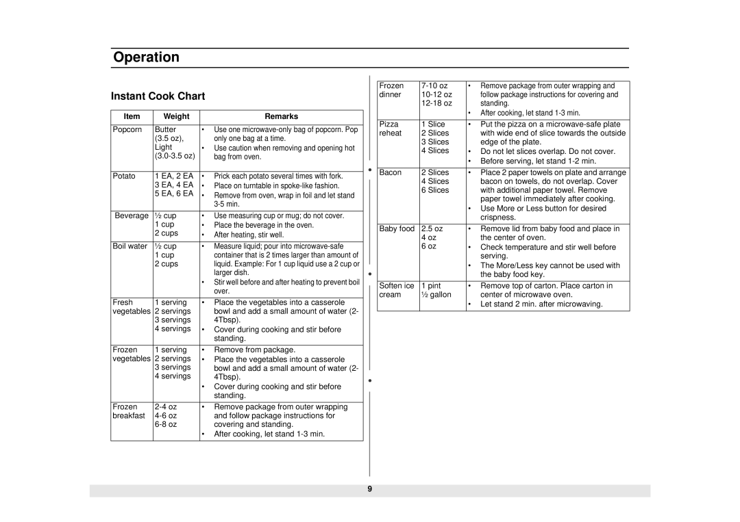 Samsung Model MW1660SA manual Instant Cook Chart, Weight Remarks 