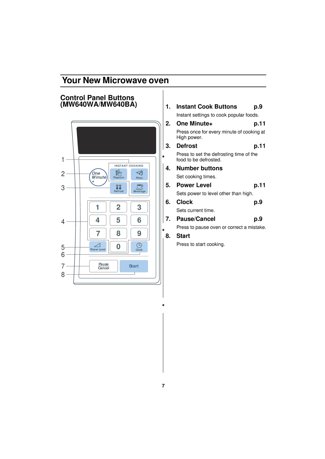 Samsung Model MW640WA owner manual Control Panel Buttons MW640WA/MW640BA 