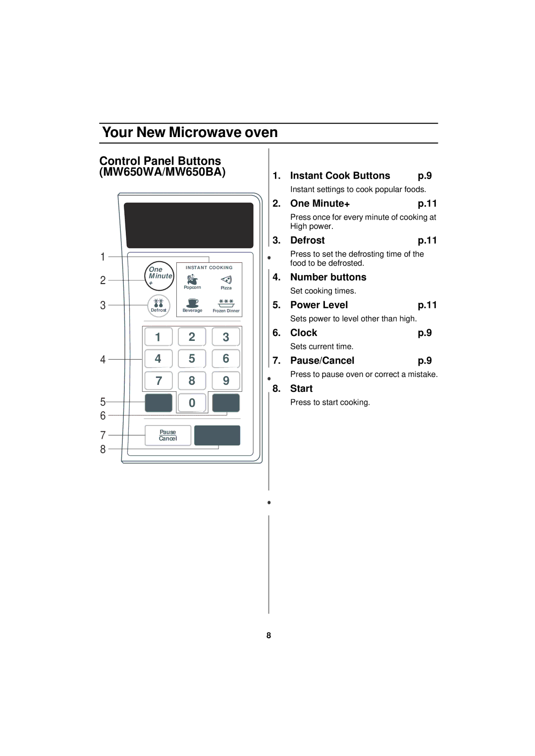 Samsung Model MW640WA owner manual Control Panel Buttons MW650WA/MW650BA 