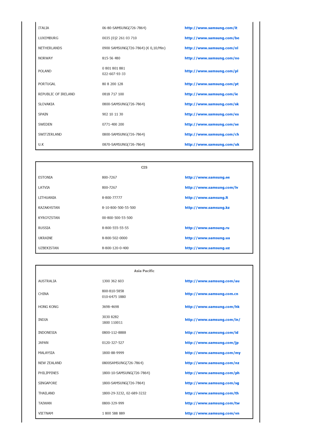 Samsung Model SPF-83H manual Cis 