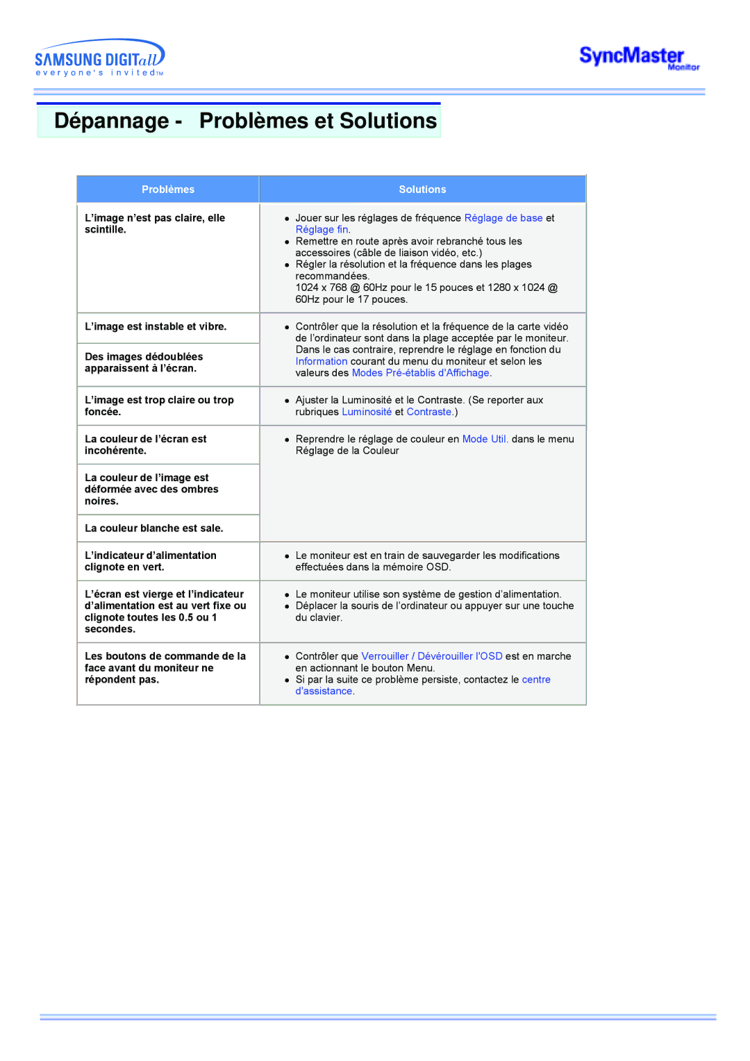 Samsung MP manual Des images dédoublées apparaissent à l’écran 