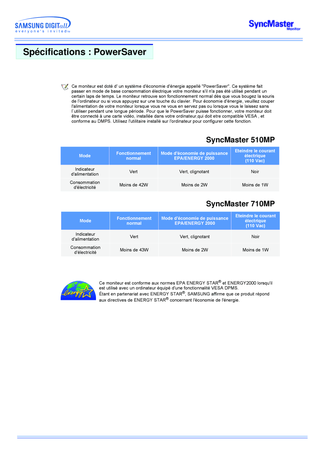 Samsung MP manual Spécifications PowerSaver, 110 Vac 