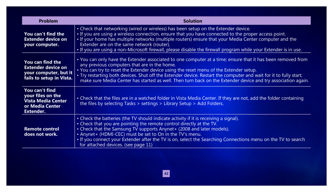 Samsung MR-00EA1 warranty Problem Solution You cant find, Extender device on, You can find, Your computer, but it 