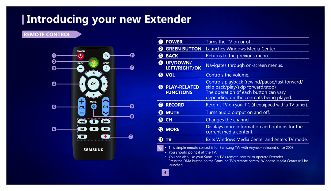 Samsung MR-00EA1 warranty Remote Control 