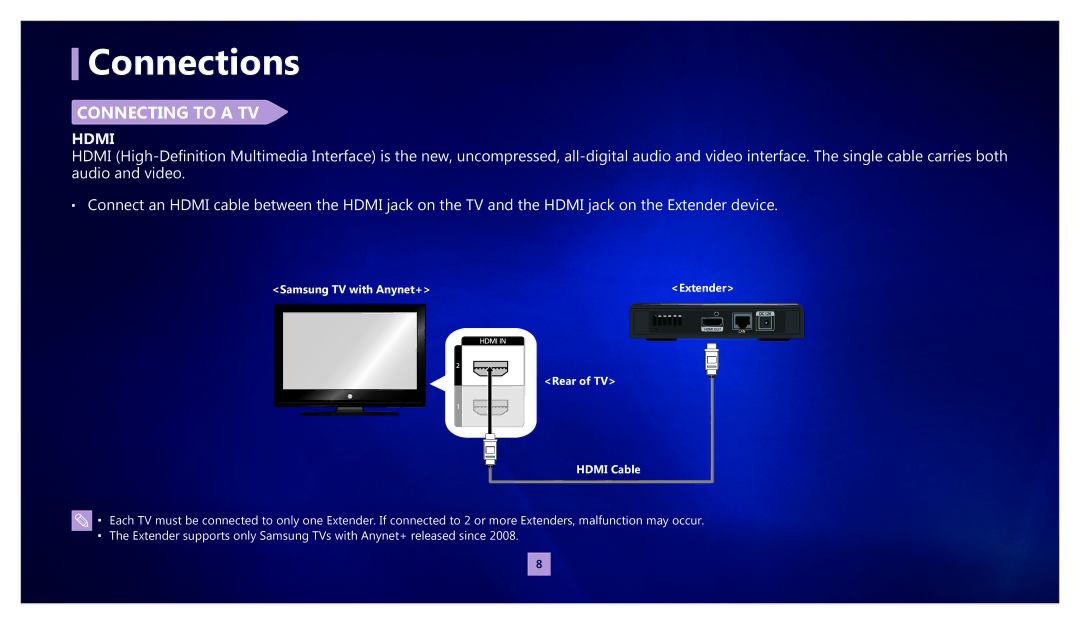 Samsung MR-00EA1 warranty Connections, ConnECting to a tV, Hdmi 