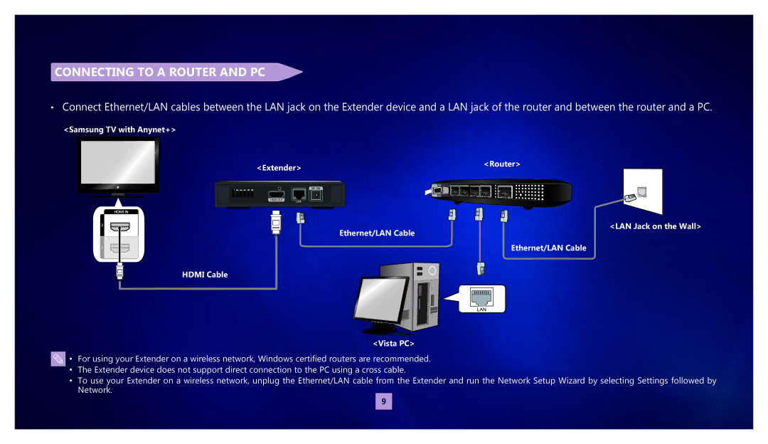 Samsung MR-00EA1 warranty ConnECting to a routEr and PC 