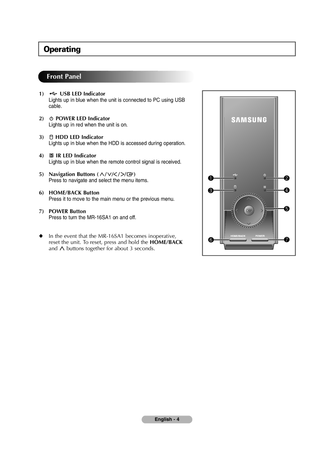 Samsung MR-16SA1 manual Operating, Front Panel 